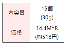 Pinang White coffee 価格表