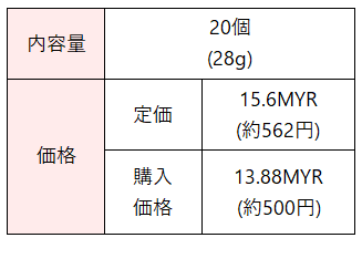 PINANG KOPI-O価格表