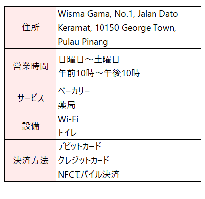 詳細情報