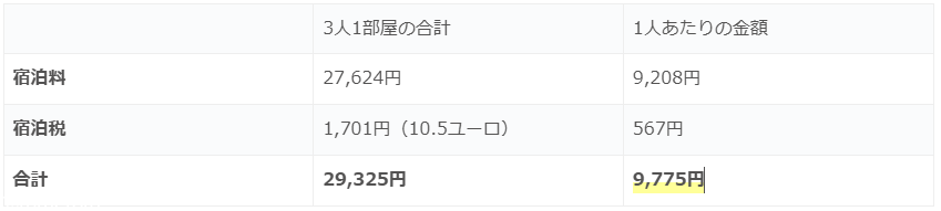 オランダ・フレッチャーウェルネスホテルライデンの宿泊料表