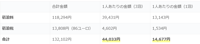 オランダ、メルキュールアムステルダムノースステーションの宿泊料