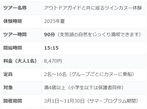 カノアの体験の表