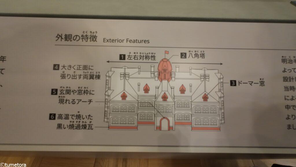 赤レンガ庁舎の外観の特徴