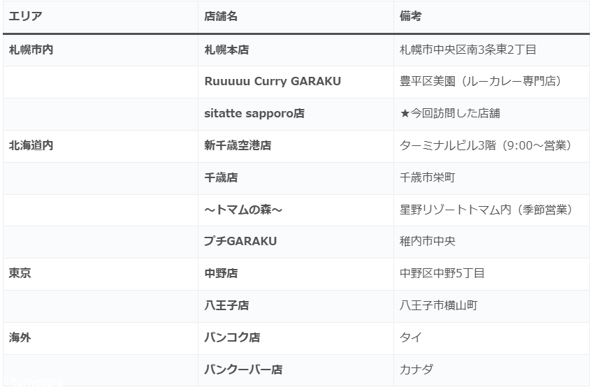 ガラクの店舗一覧