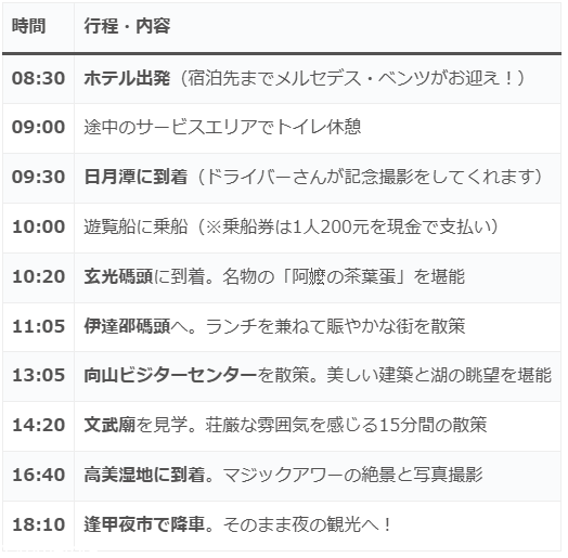 日月潭+高美湿地の1日ツアー