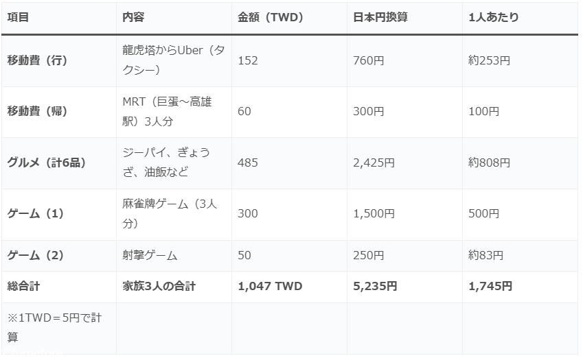 瑞豊夜市のお金表