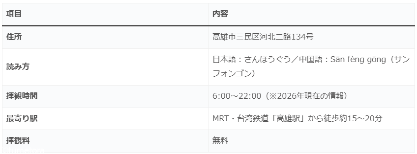 三鳳宮の基本情報