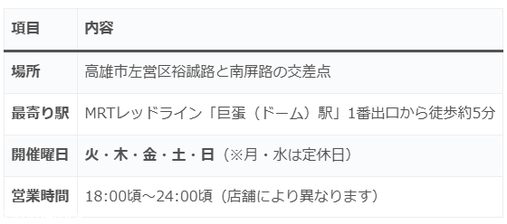 瑞豊夜市の基本情報